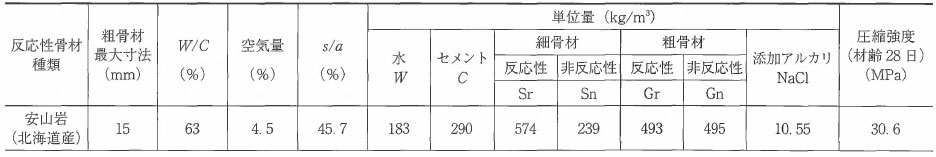 表-1 供試体コンクリー卜配合