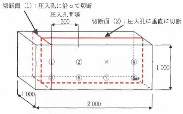 図一3 供試体切断位置
