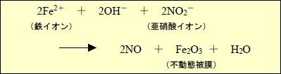 （２）亜硝酸リチウムによる鉄筋腐食抑制効果 | 一般社団法人コンクリートメンテナンス協会