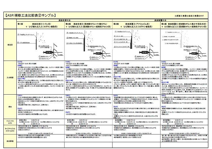 図4-0　ASR補修工法比較表の例（残存膨張量が小さい場合）