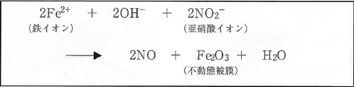 図2 亜硝酸イオンによる不動態皮膜再生の反応式