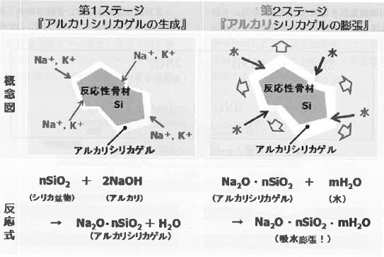 図5 ASRの進行過程