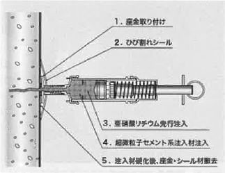 図3 ひび割れ注入工法の概念図