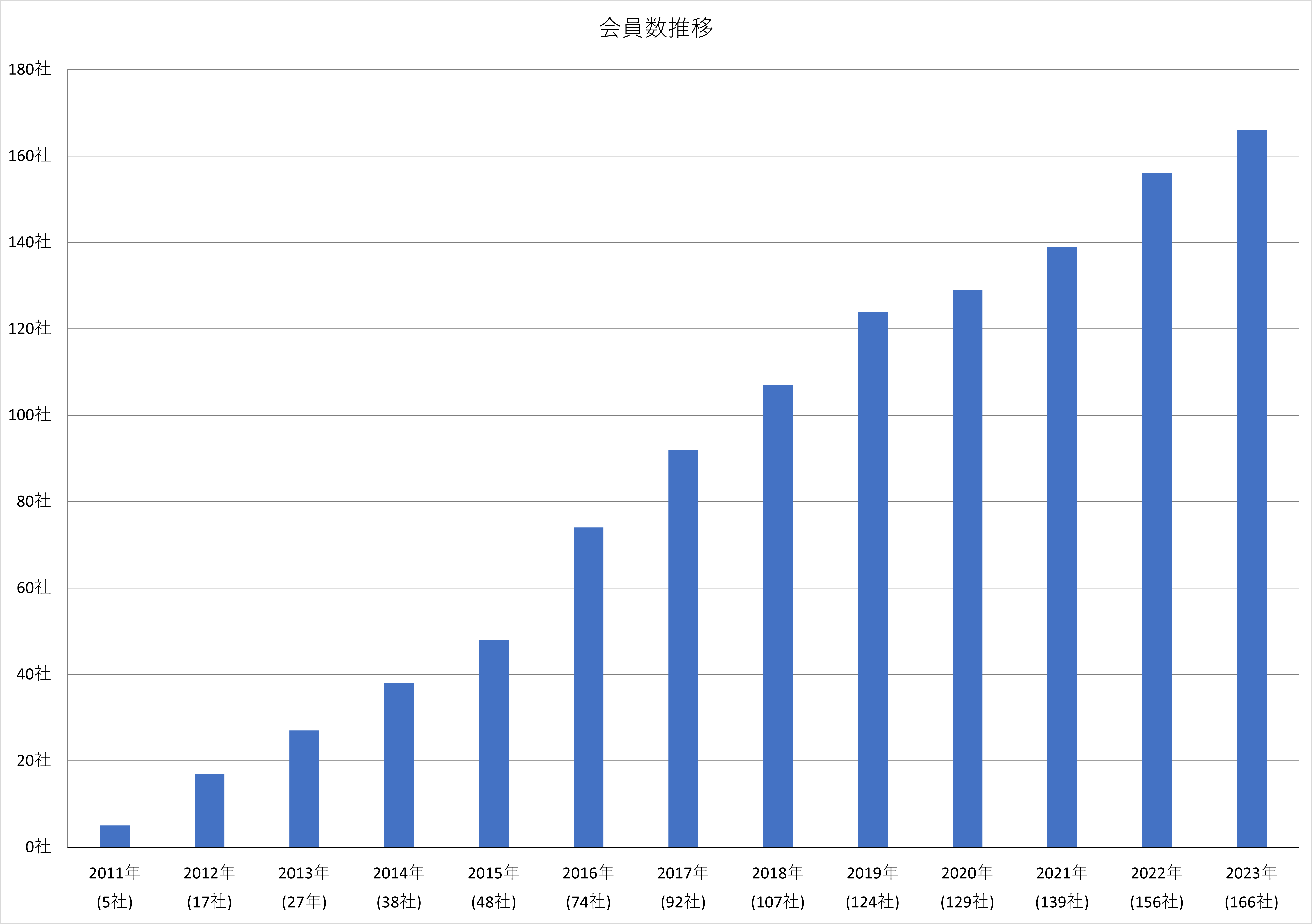 当協会の歩み 組織図 | 一般社団法人コンクリートメンテナンス協会