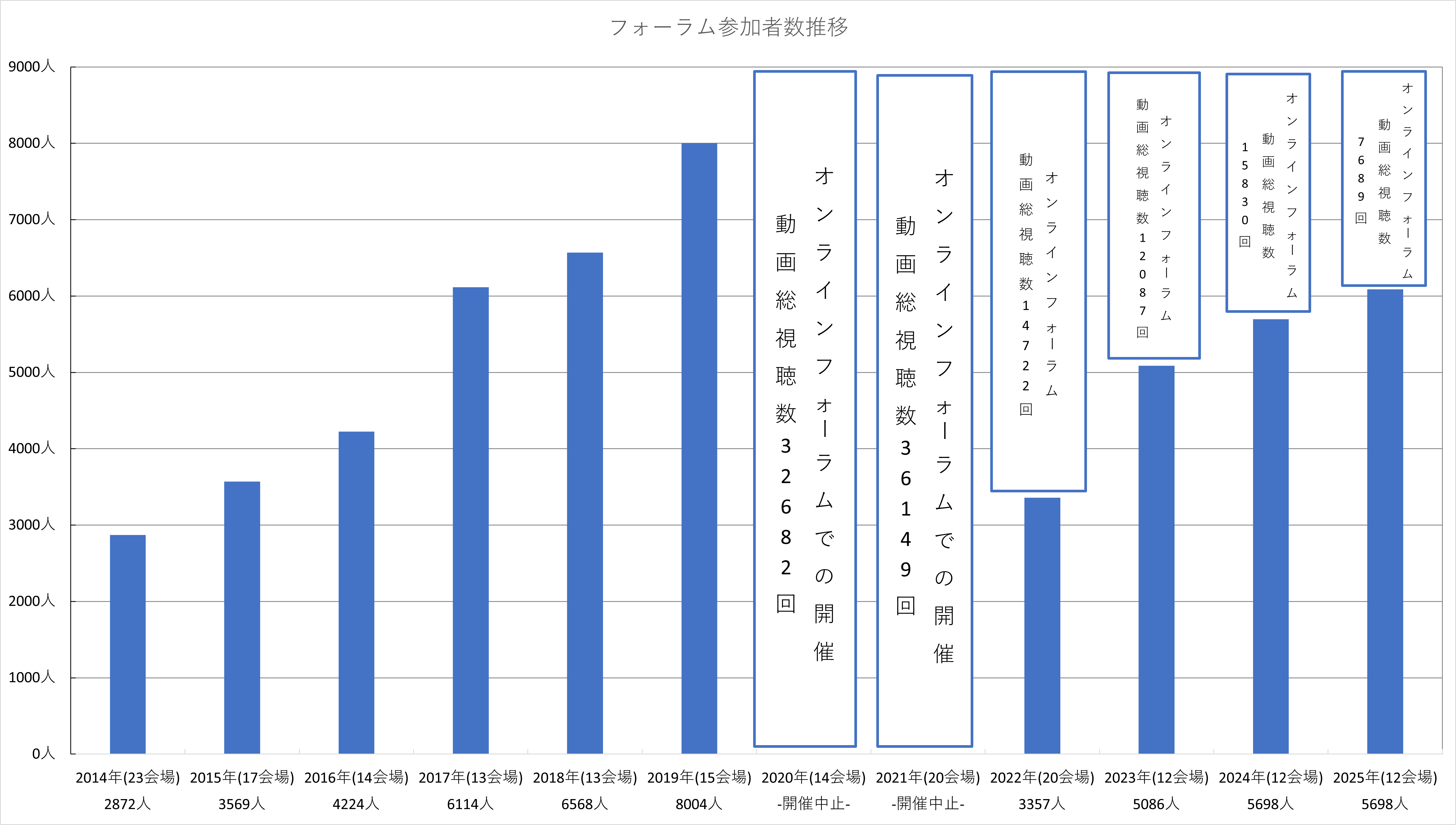 当協会の歩み 組織図 | 一般社団法人コンクリートメンテナンス協会