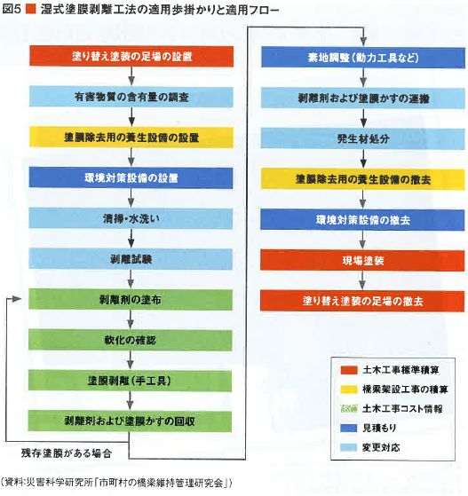2018年08月27日 日経コンストラクション | プレスリリース | 一般社団法人コンクリートメンテナンス協会