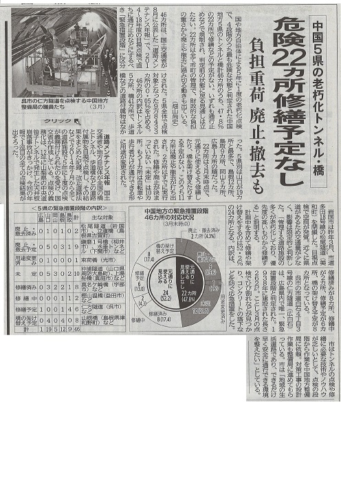 20190925中国新聞・中国５県の老朽化トンネル 橋 | 一般社団法人コンクリートメンテナンス協会